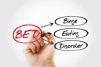 Help Binge Eating Disorder